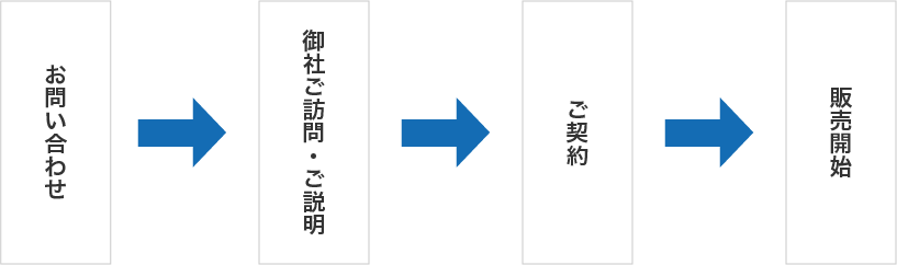 ご契約までの流れ