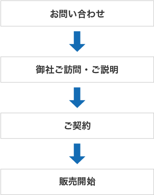 ご契約までの流れ